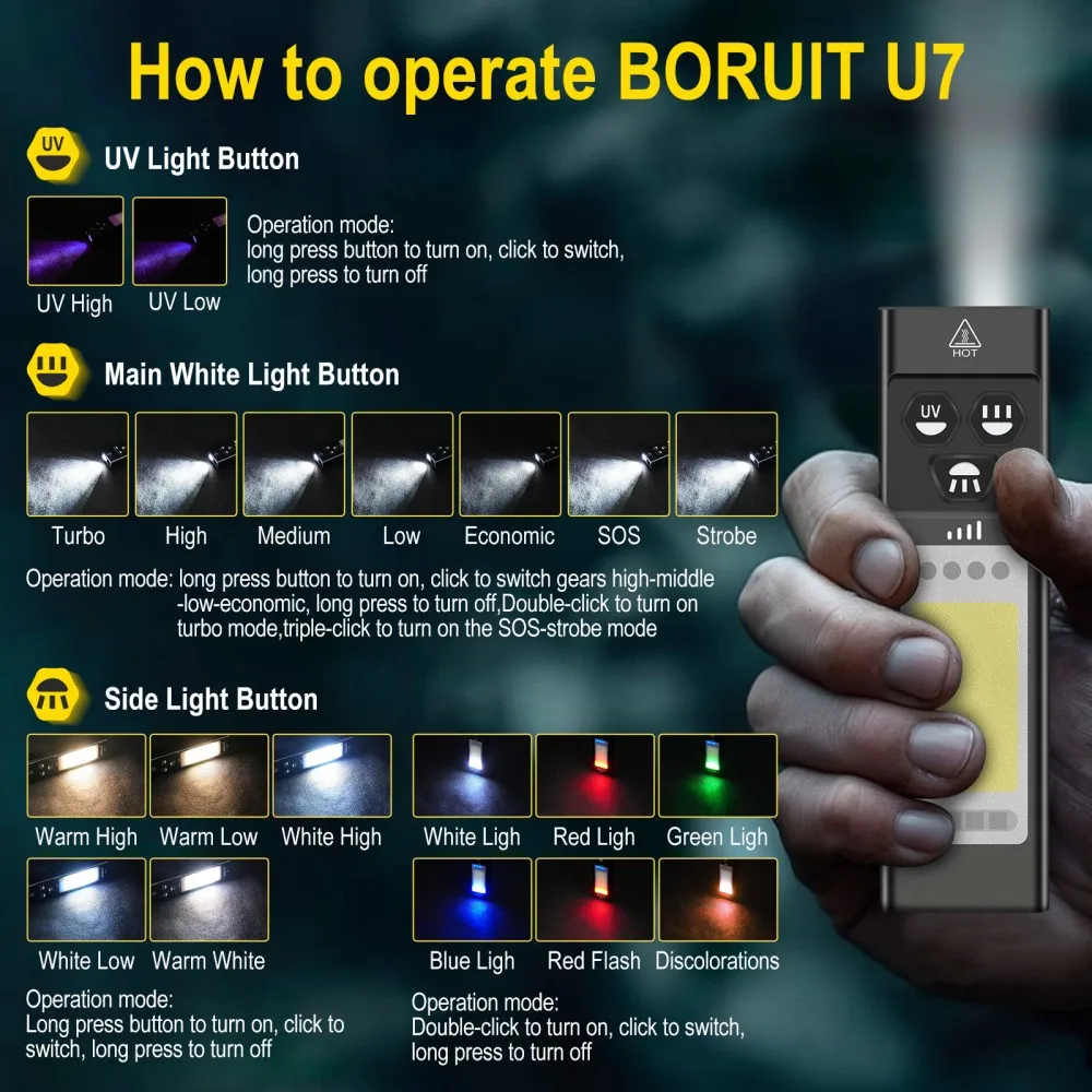ไฟฉาย BORUiT U7 UV LED EDC 110 - Cycling To Work บทวิจารณ์และราคา